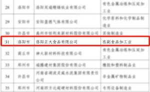 喜報！洛陽(yáng)正大榮獲省級榮譽(yù)！